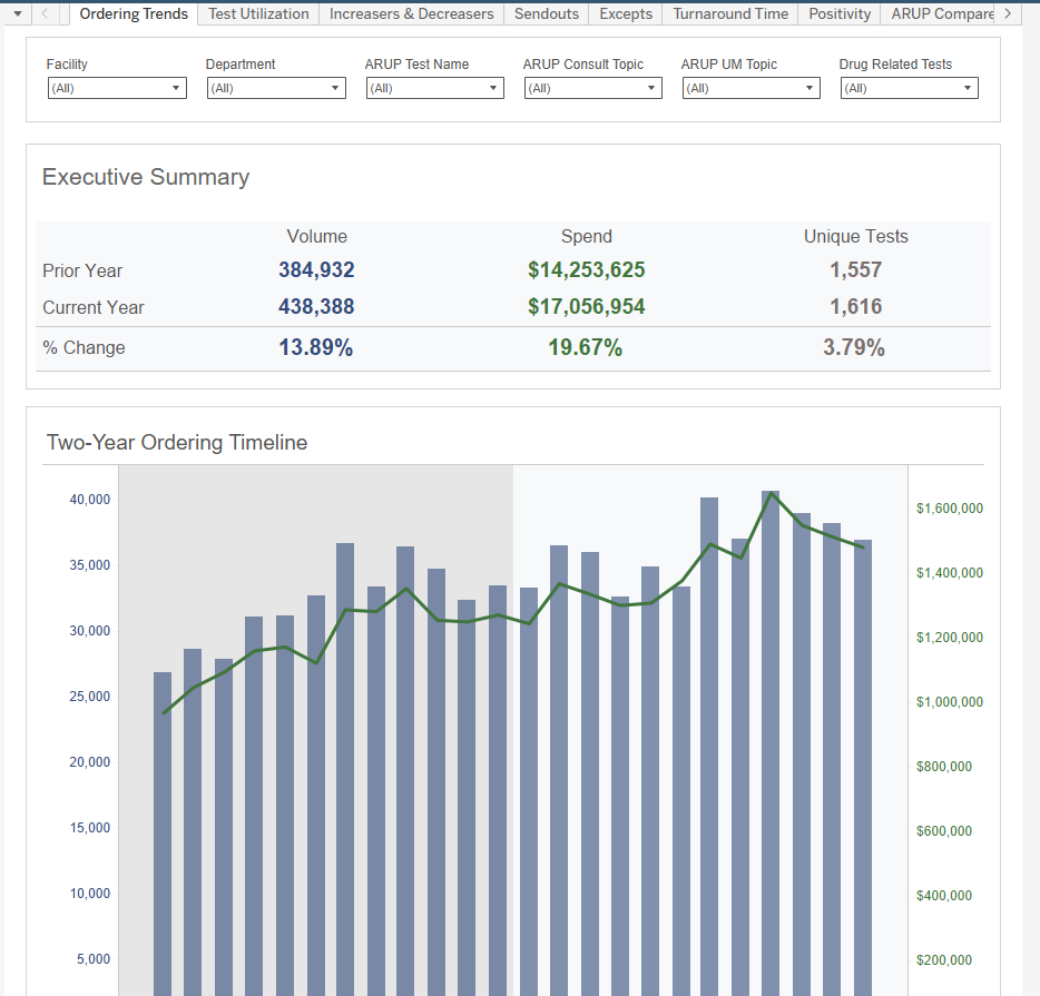 ARUP Autoimmune Neurology Panel Components, Serum